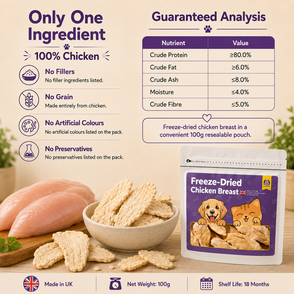 Chicken Breast Treats