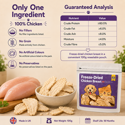 Chicken Breast Treats