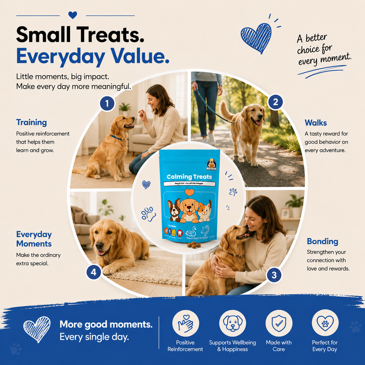 Calming Training Treats