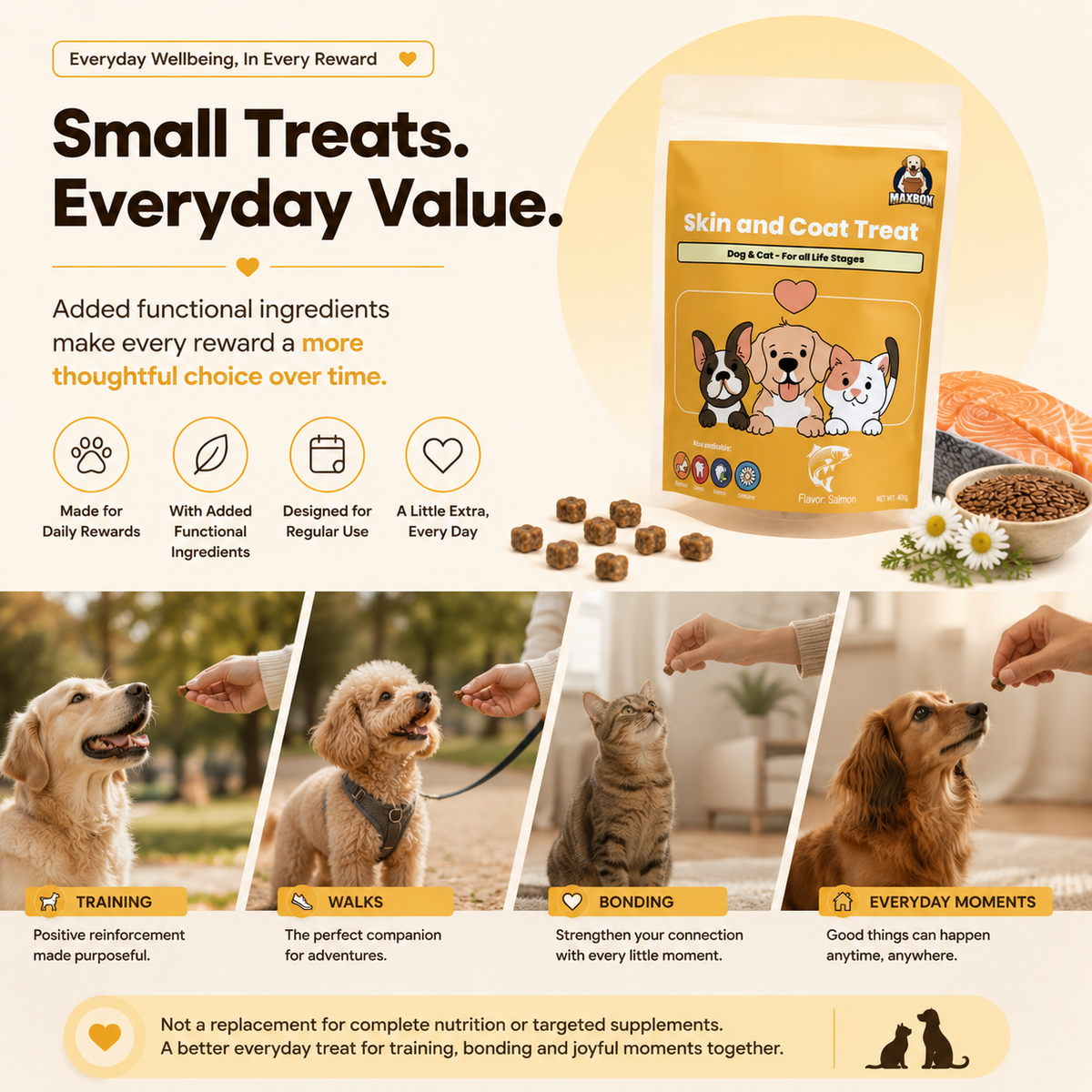 Skin & Coat Training Treats