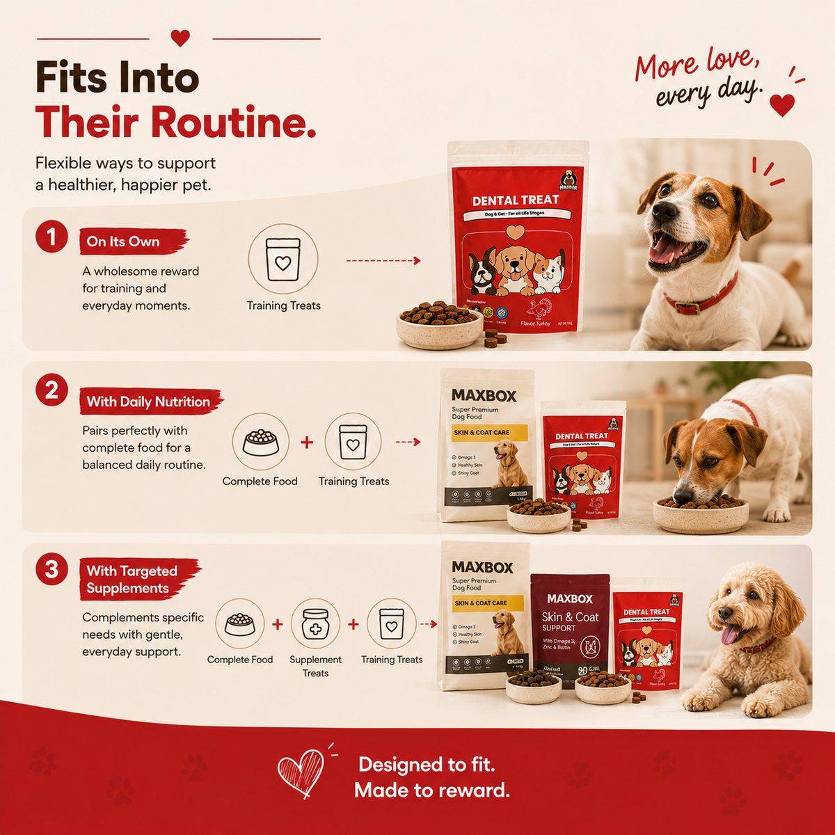Dental Training Treats