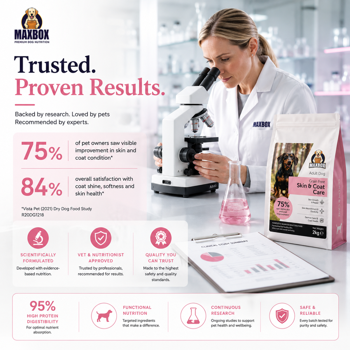 Dog Dry Food - Skin & Coat Care
