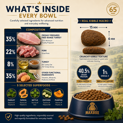 Dog Super Food - Free-Range Turkey with Parsley