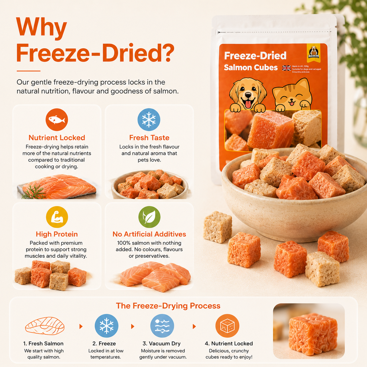 Freeze-Dried Salmon Cubes